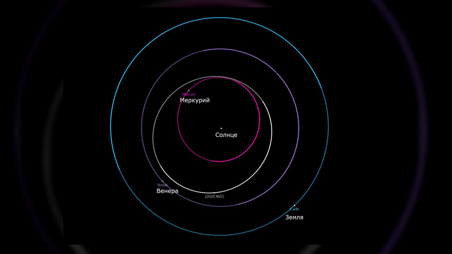 With the Sun and Venus first discovered asteroid