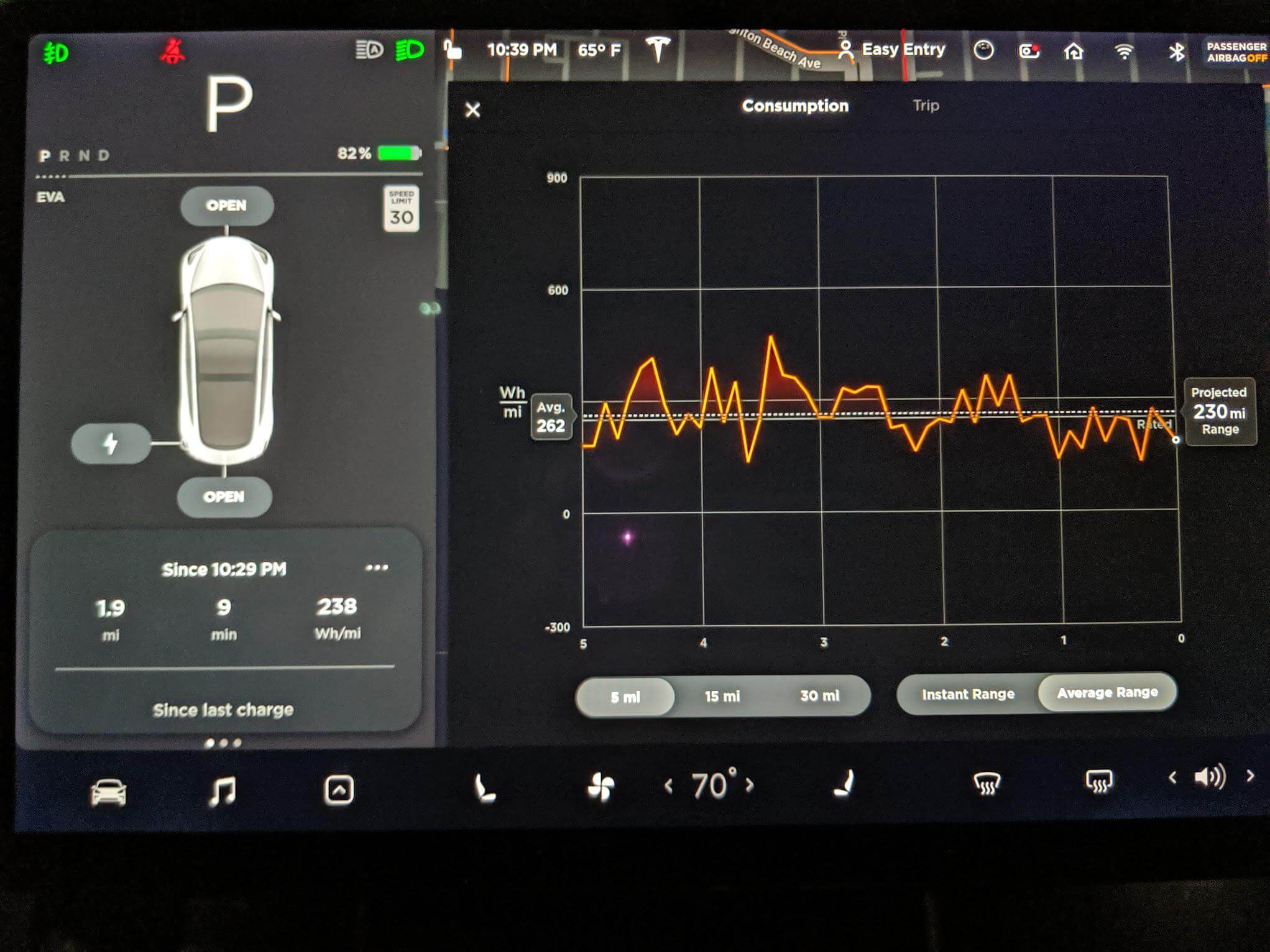 Tesla är mer ekonomiskt än normala bilar eller är det inte?