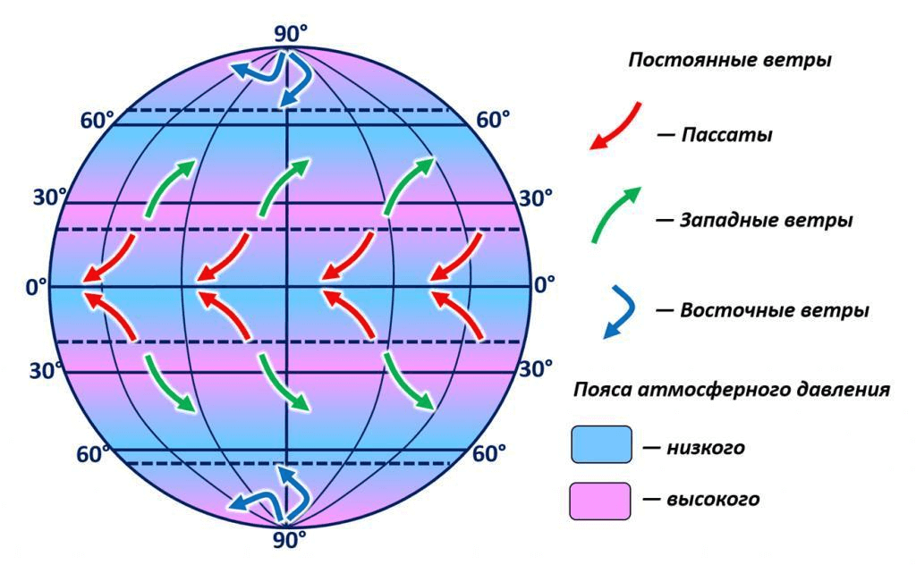 How long is the flight to Mars?